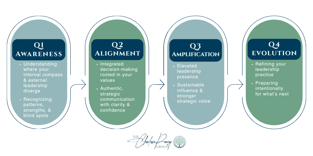graphic showing stages of the journey